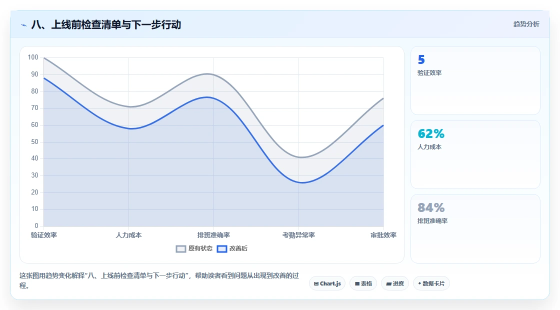 八、上线前检查清单与下一步行动