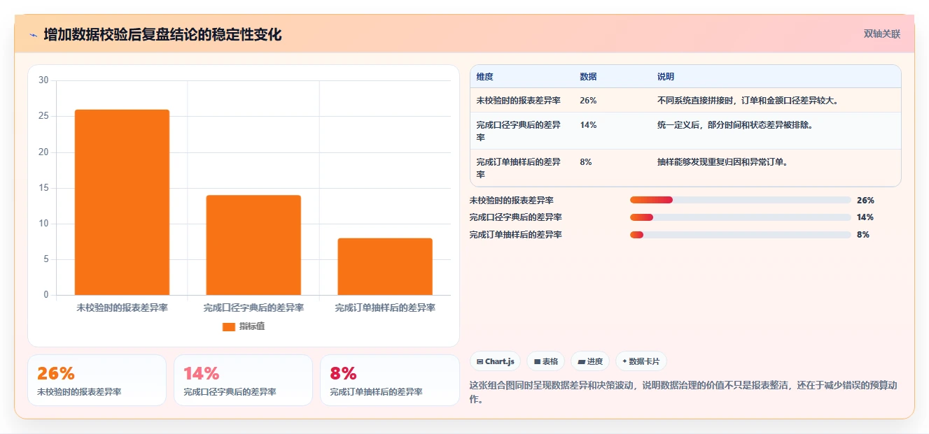 小红书数据分析：电商卖家避坑指南：做投放复盘时别忽略复盘口径混乱