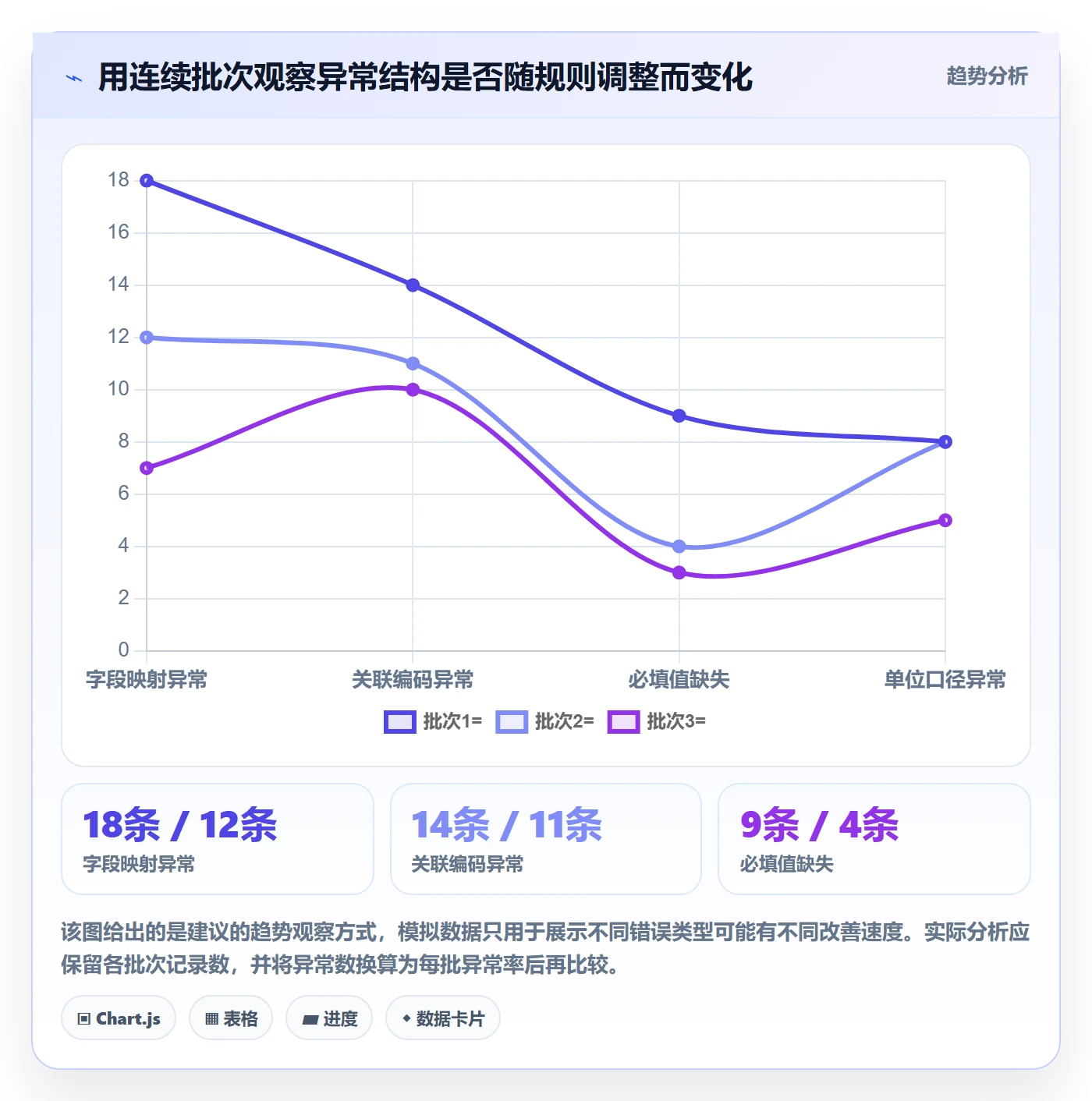erp数据录入管理模板：围绕批量导入开展核心功能