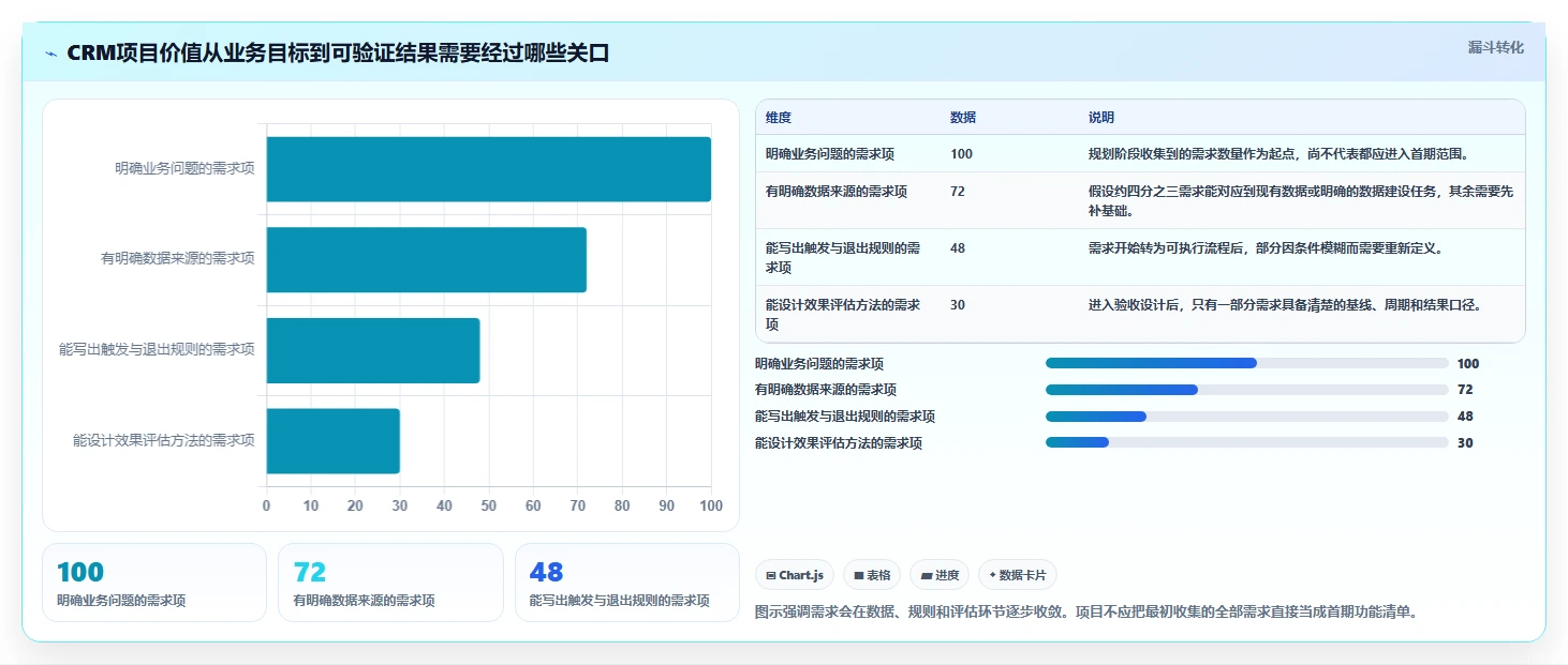 电商crm系统建设路线:从自动营销到常见误区分几步