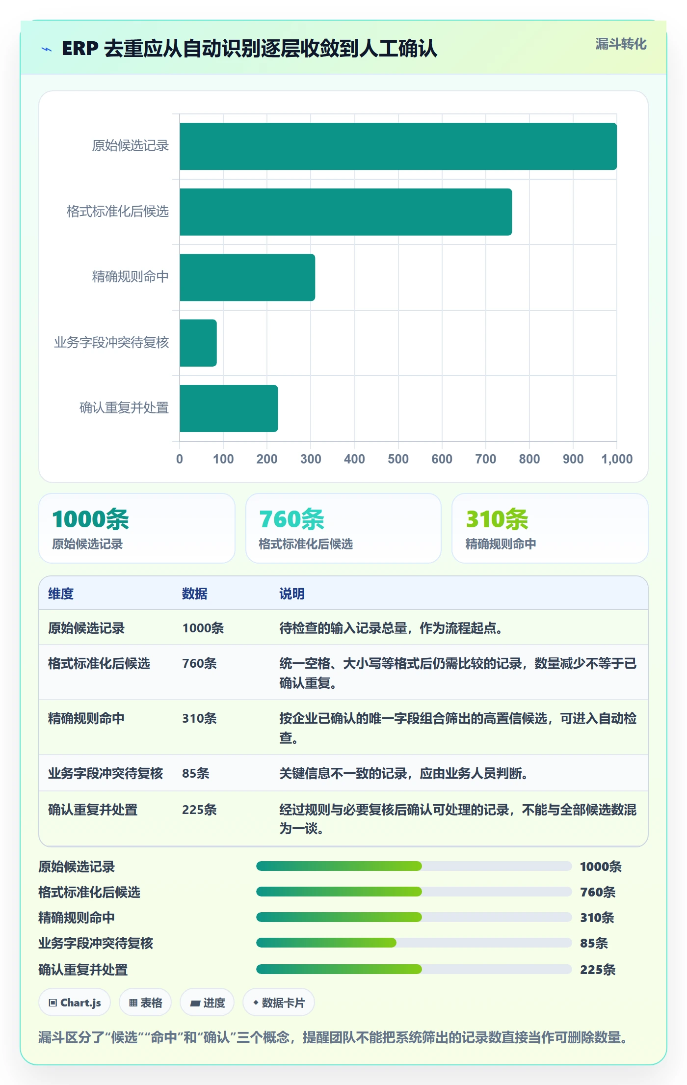 erp数据录入从0到1：数据去重的新手避坑与操作要点