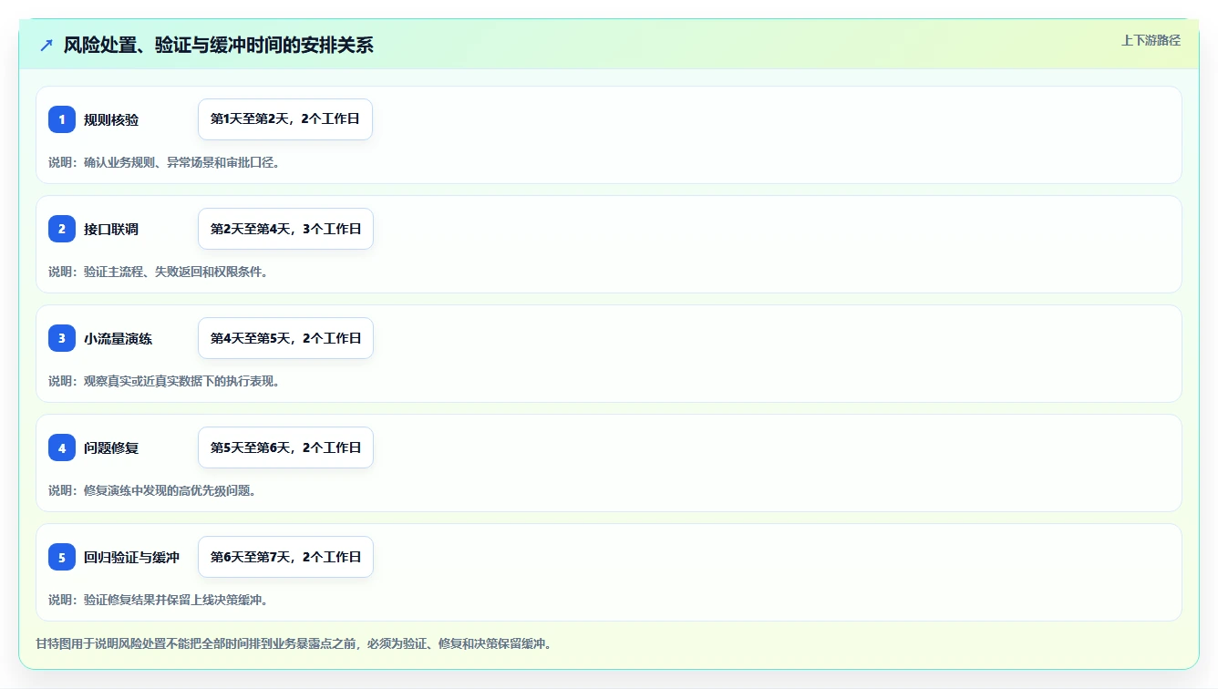 运营管理平台实践指南：跨部门协作的风险排查怎样更有效
