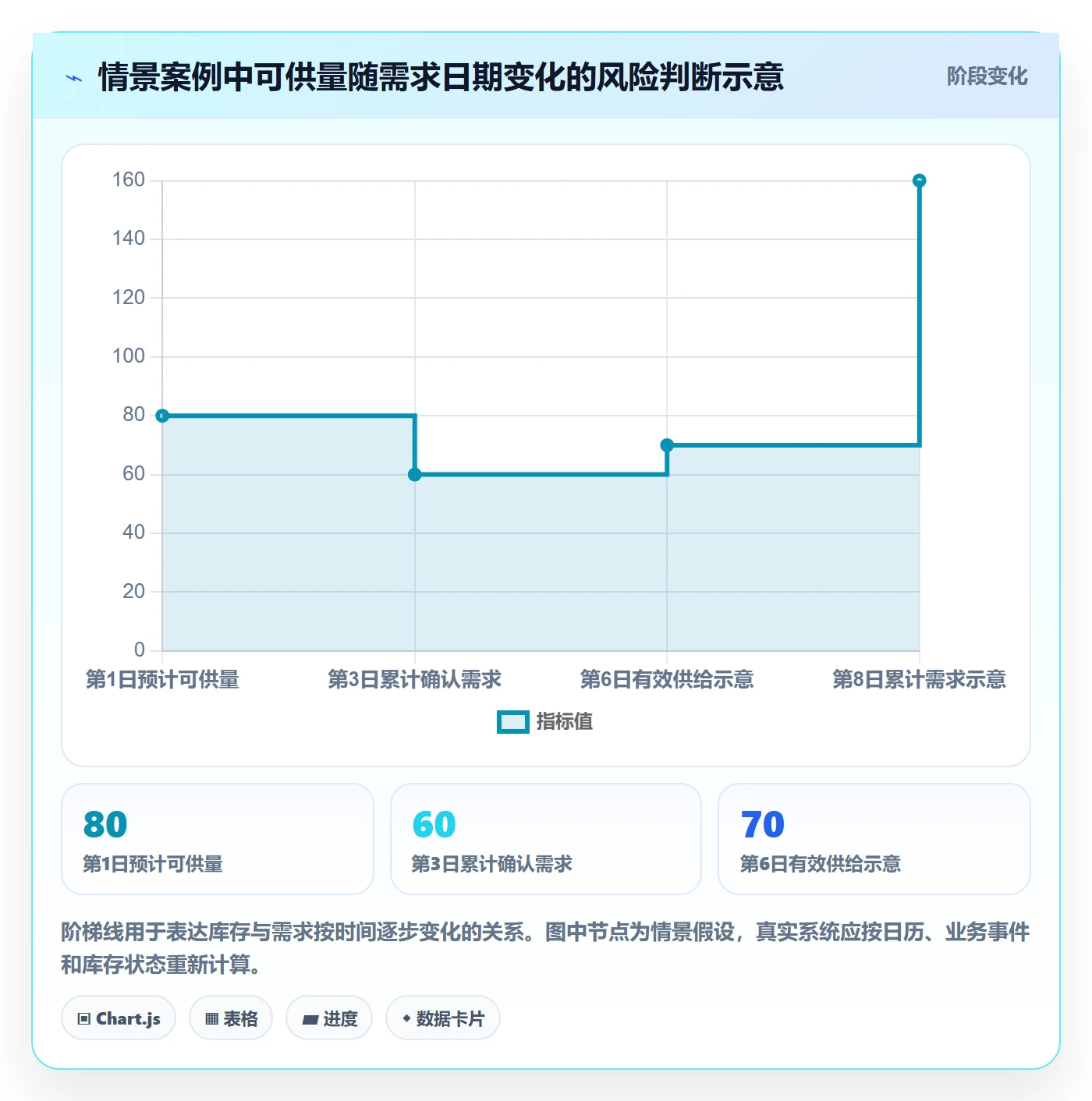 库存管理系统能力清单:流程设计需要覆盖哪些补货预警事项