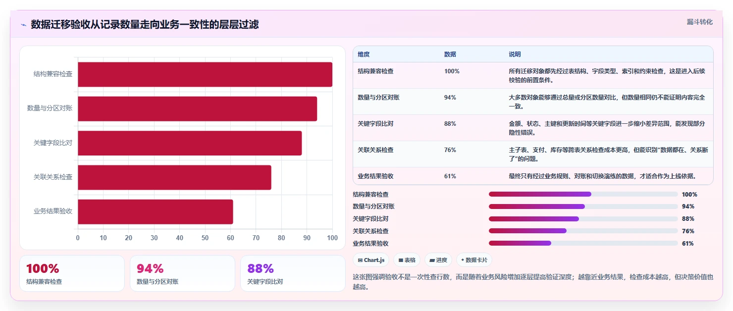 数据库存：产品技术团队从零入门：数据迁移先掌握事务一致性