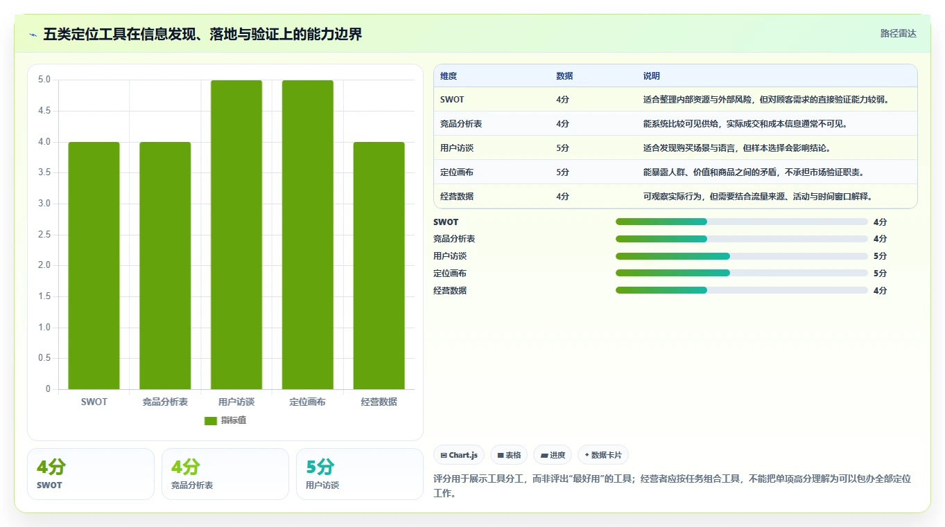 如何运营好一个店铺基础课：店铺定位相关的工具对比一次讲透