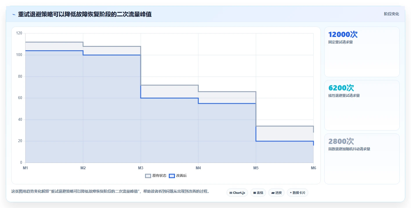 电商系统开发：品牌商家避坑指南：做数据安全时别忽略接口不稳定
