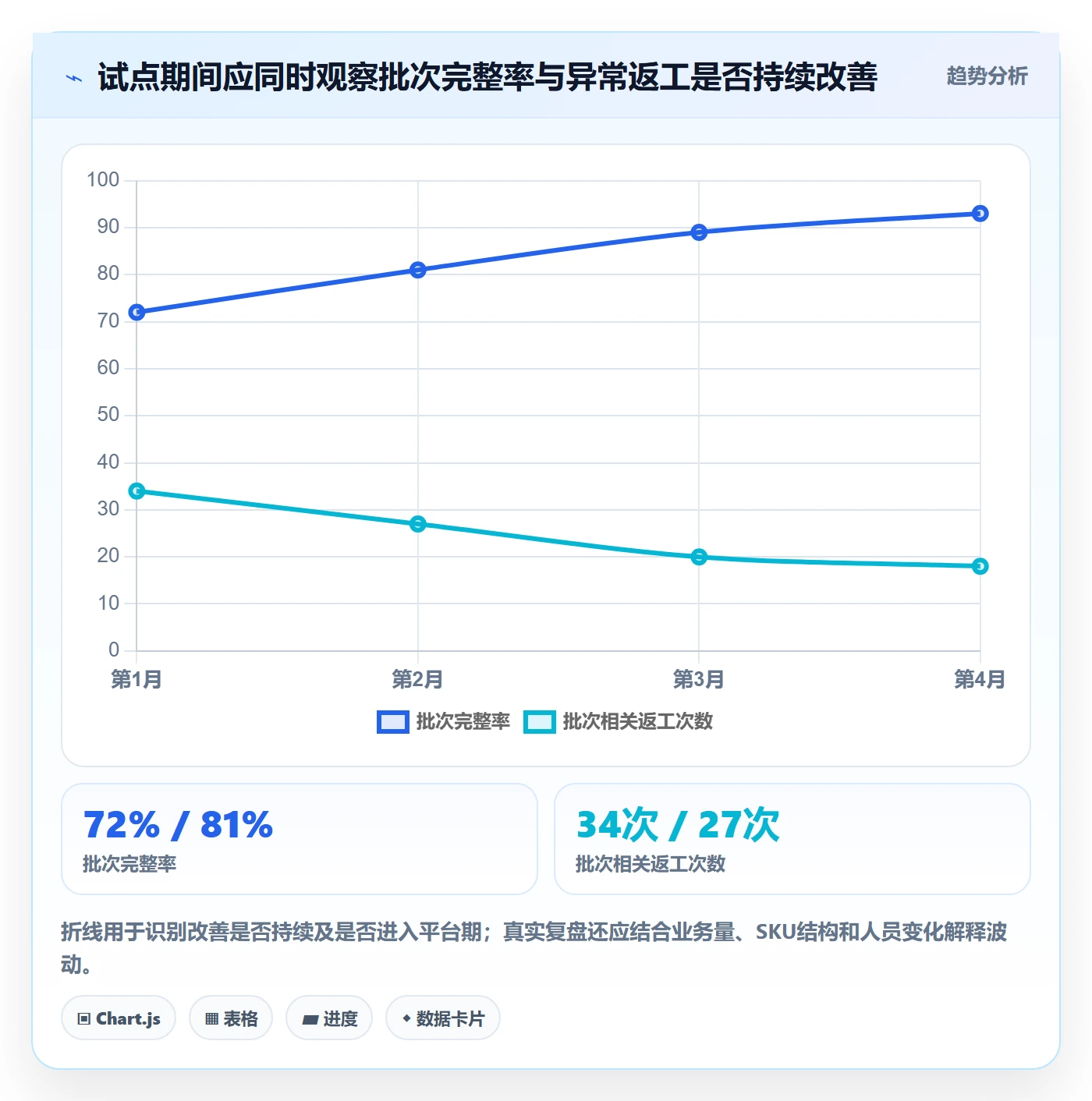 库存管理系统问题诊断：批次管理如何用工具对比改进