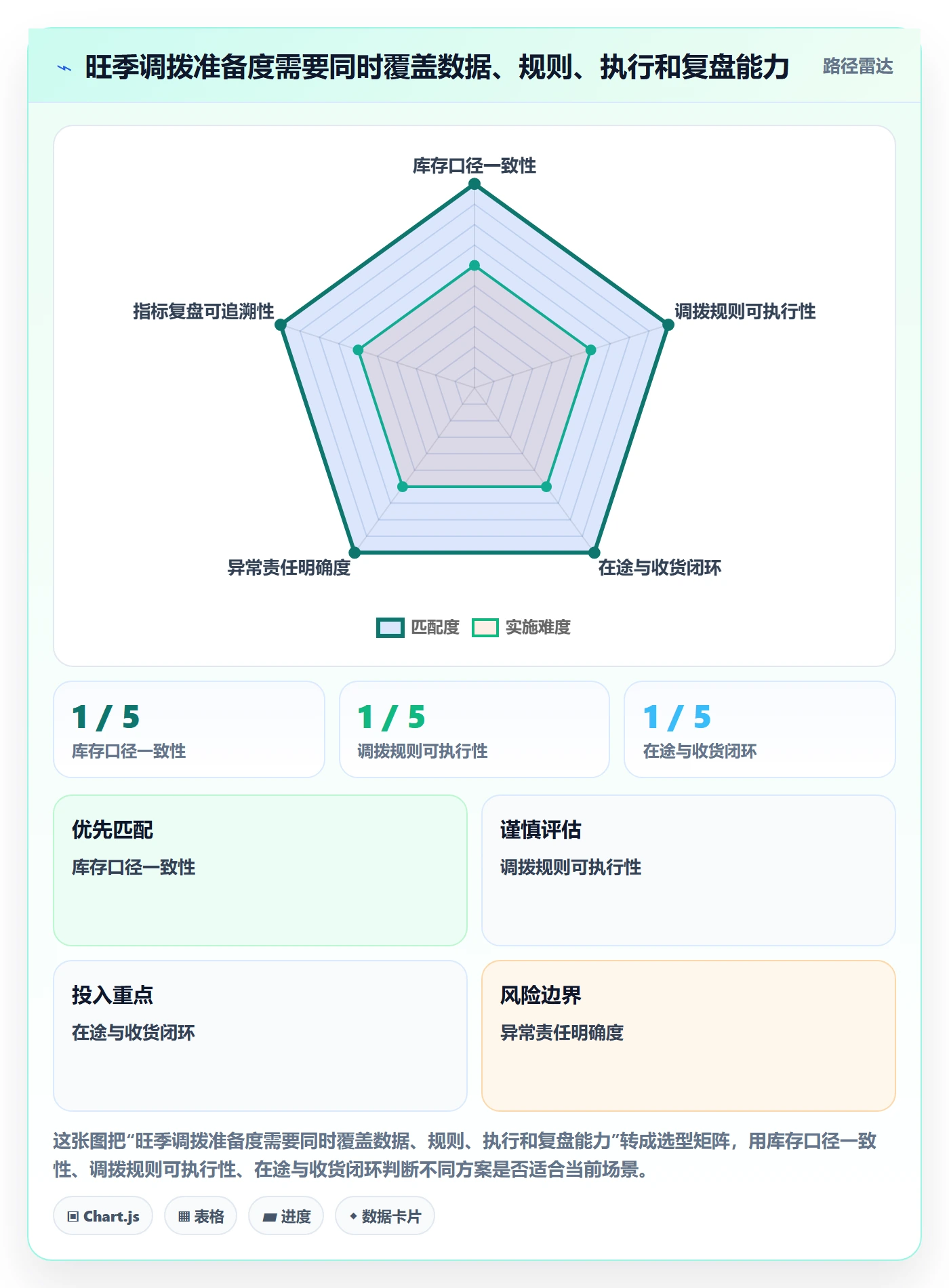 库存管理系统怎么用？多仓调拨场景下的旺季准备拆解