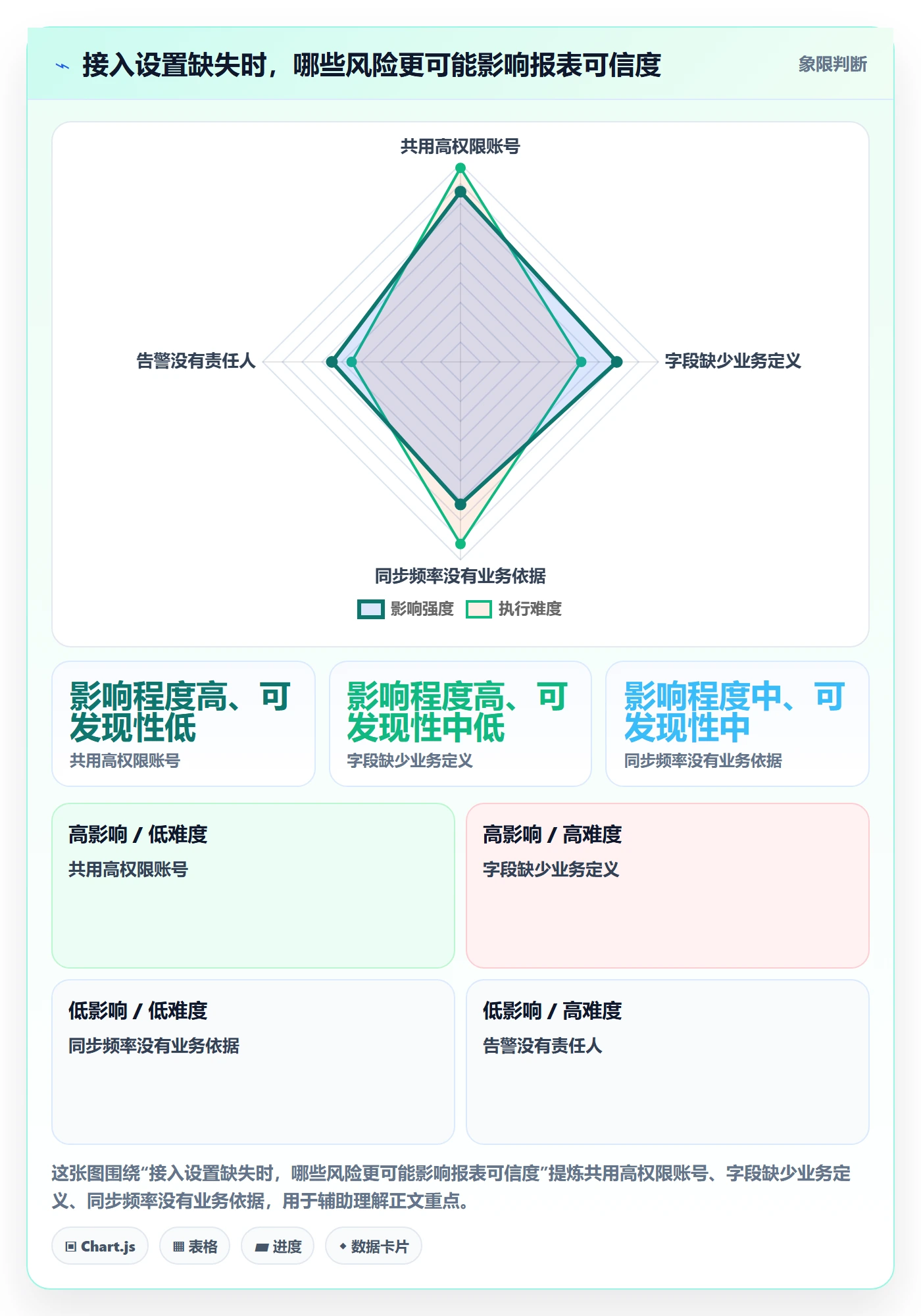 bi 平台配置指南：数据接入需要哪些标准化管理设置