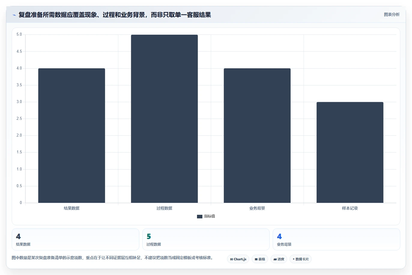 电商crm系统操作手册：客服协同对应的数据复盘步骤