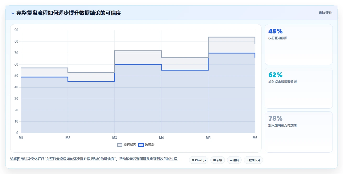 小红书数据分析：电商卖家采购前必读：评估投放复盘时如何避开互动高不转化