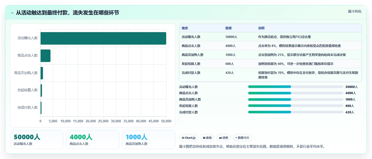 如何运营好一个店铺避坑指南:活动策划环节的指标体系要注意什么