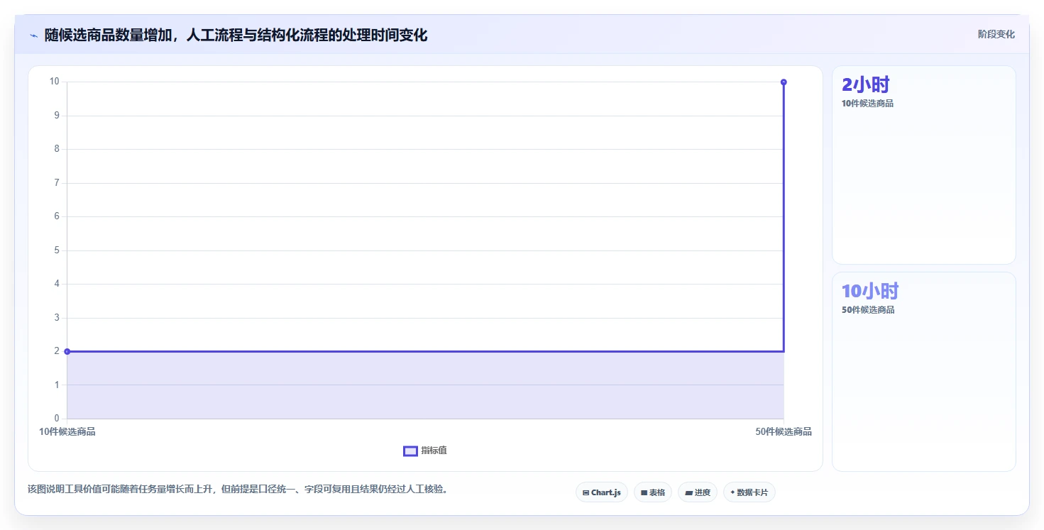 拼多多数据分析工具免费决策指南：用精细化运营判断选品数据方案