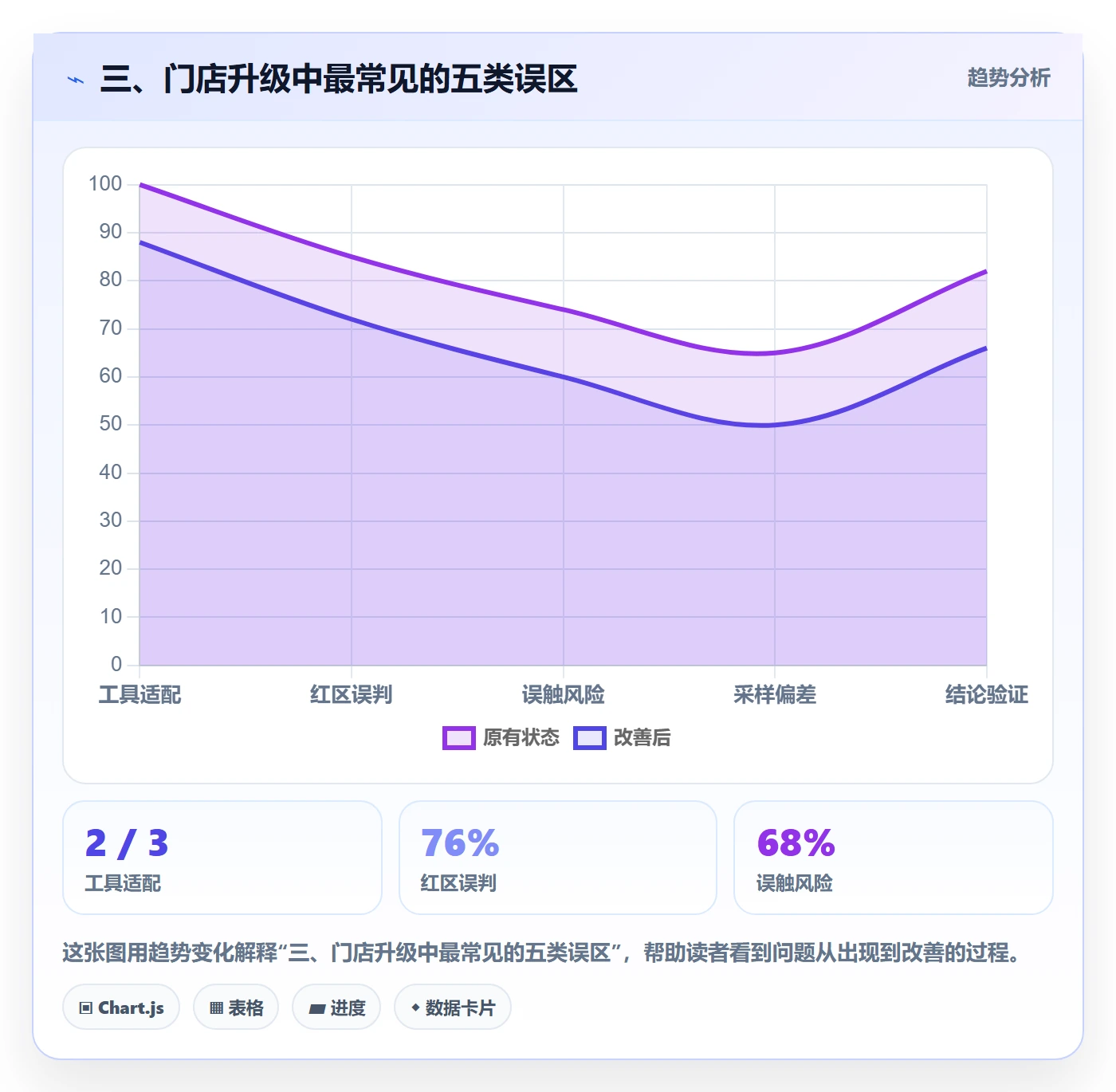 三、门店升级中最常见的五类误区