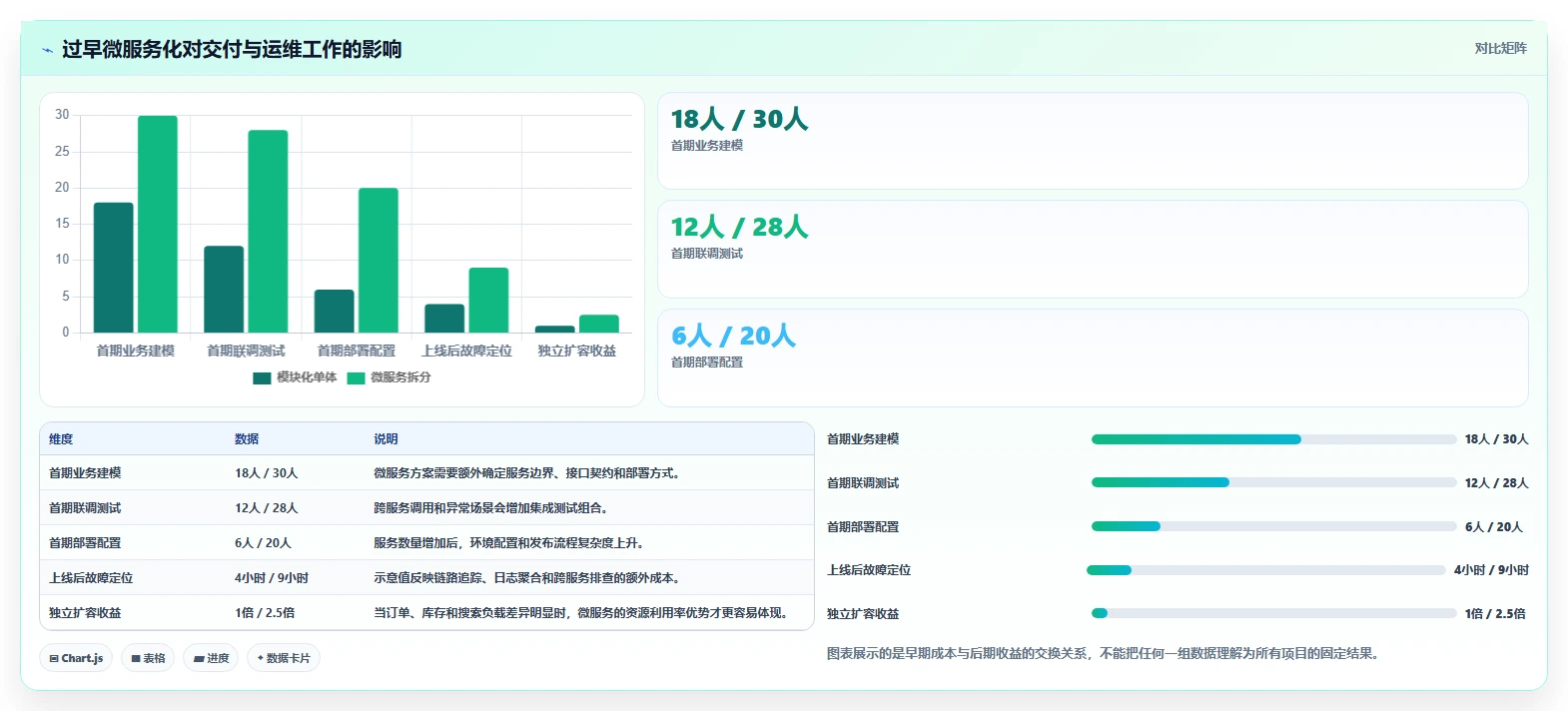 电商系统开发：供应链团队案例思路：架构设计怎样优化技术选型