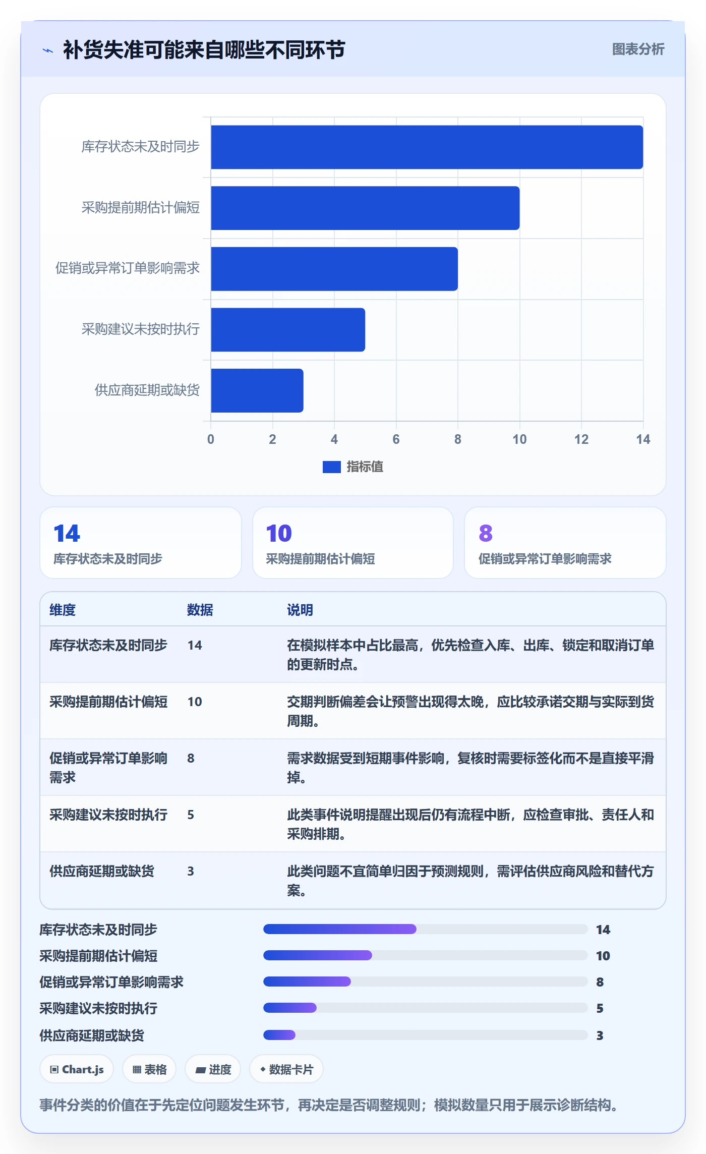 库存管理系统实战复盘：从补货预警验证常见误区效果