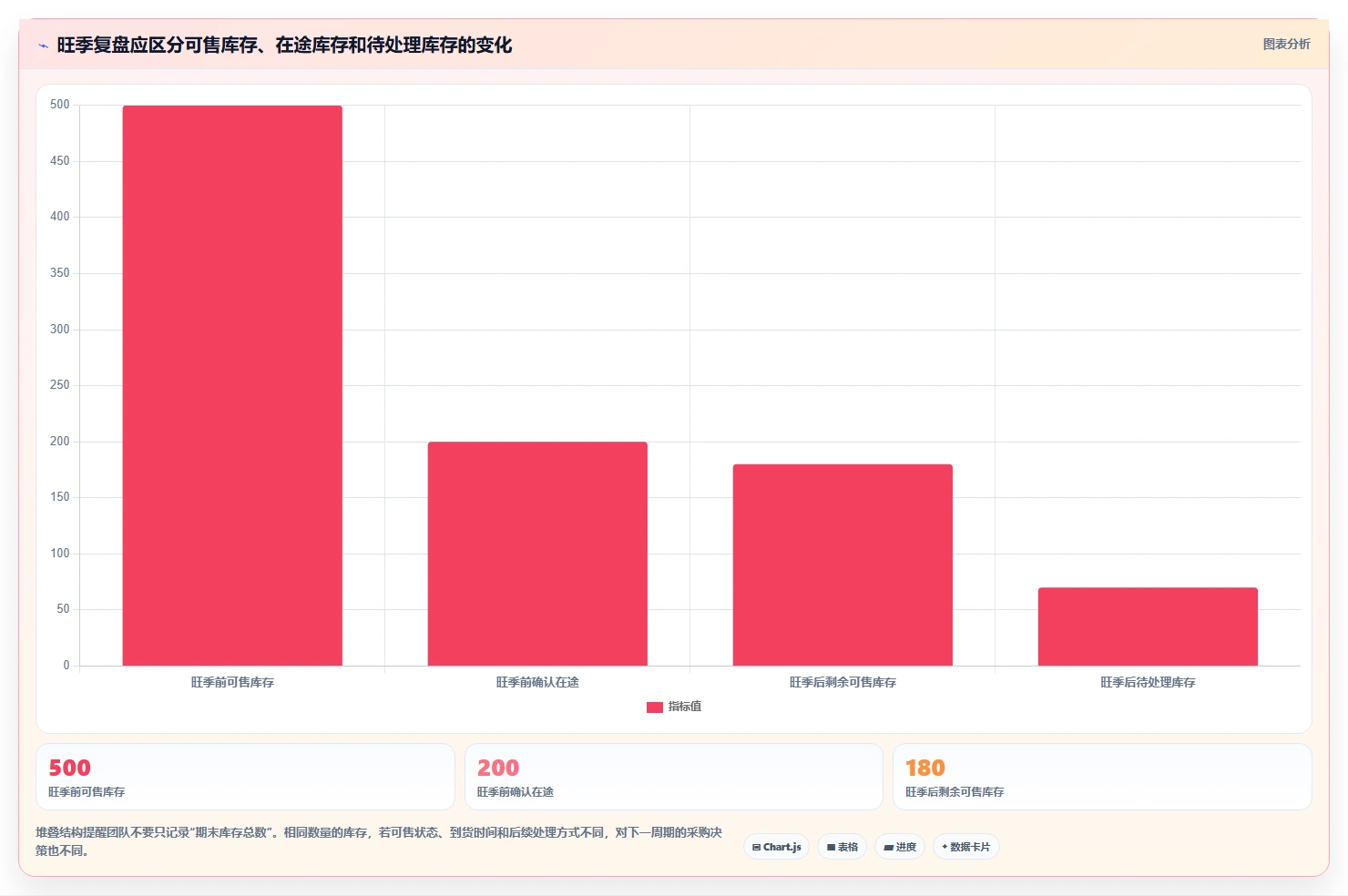 如何运营好一个店铺管理要点：商品结构的旺季准备如何设计