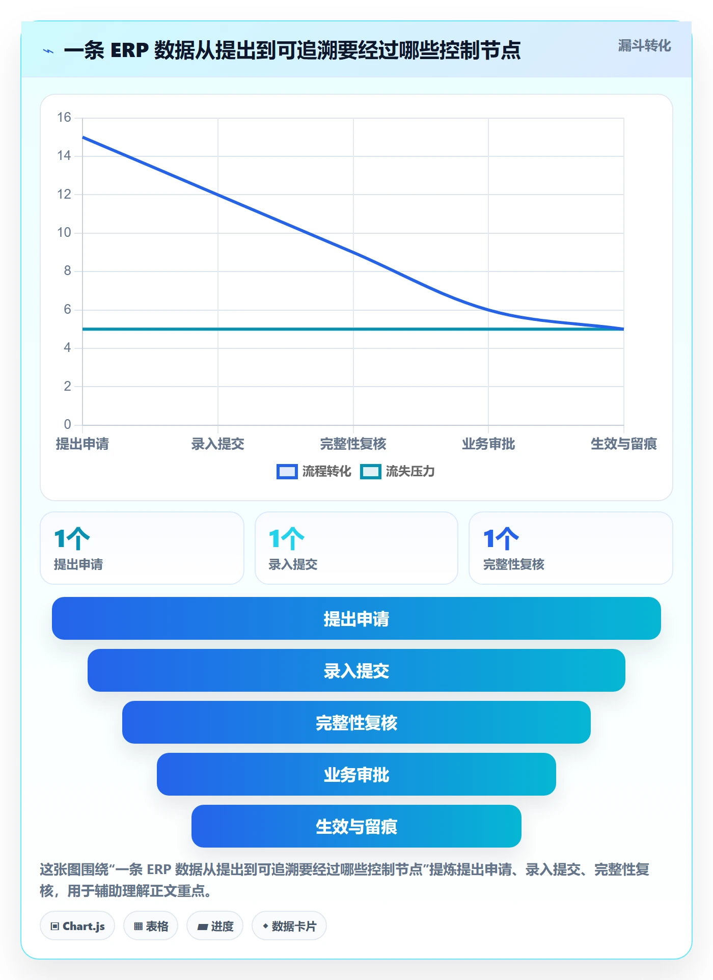 erp数据录入管理模板：围绕权限分工开展实操教程