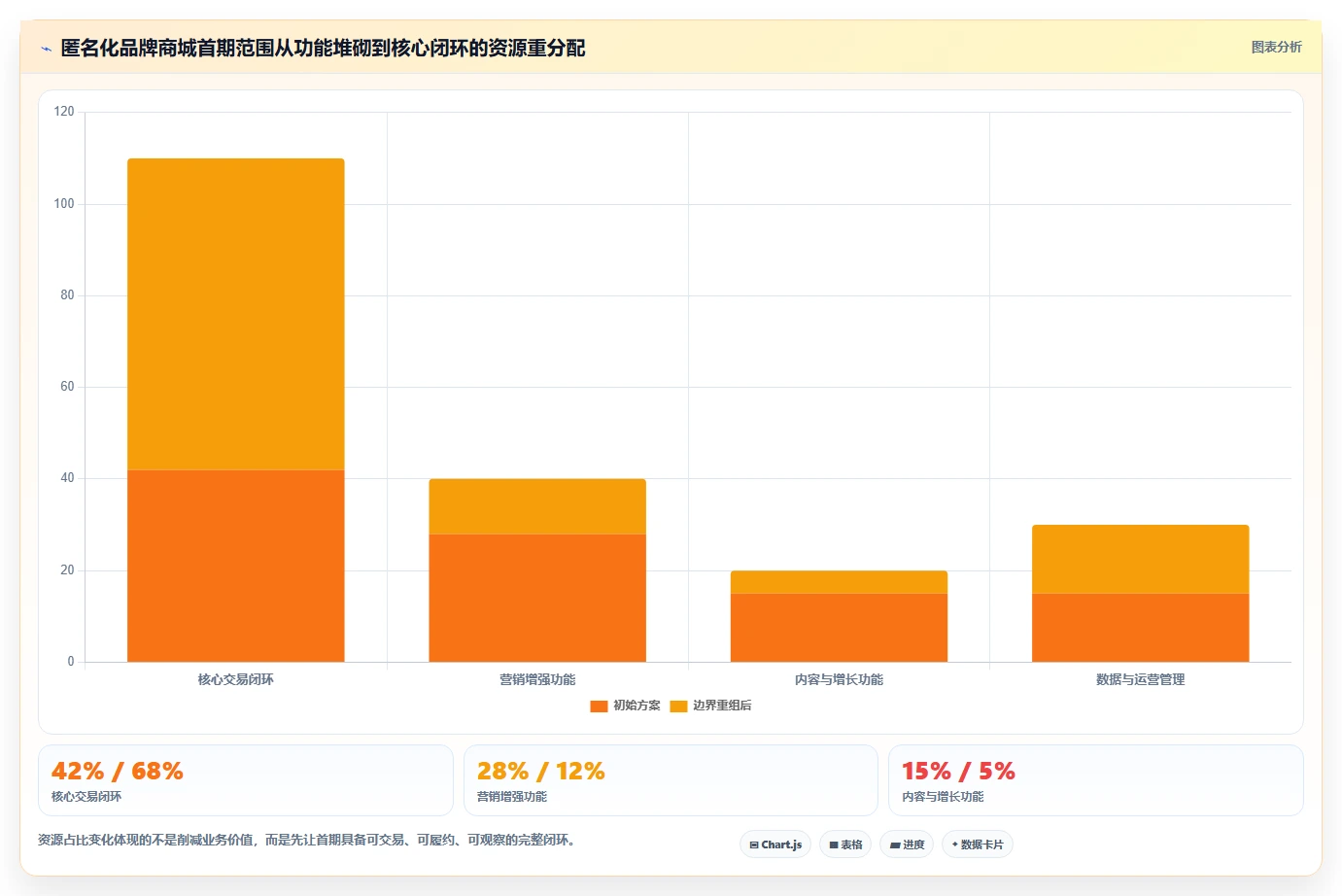 电商系统开发：技术负责人效率攻略：用需求梳理加快明确项目边界