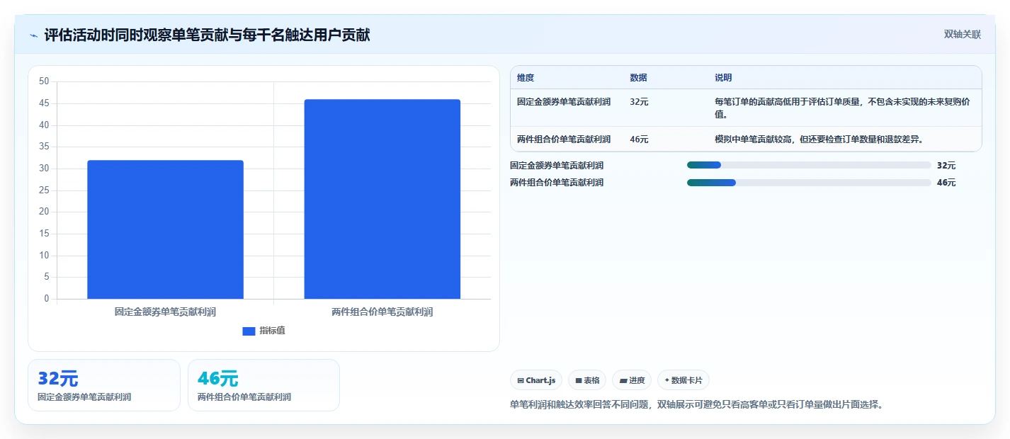 店铺运营包括哪些方面基础课：活动运营相关的进阶玩法一次讲透