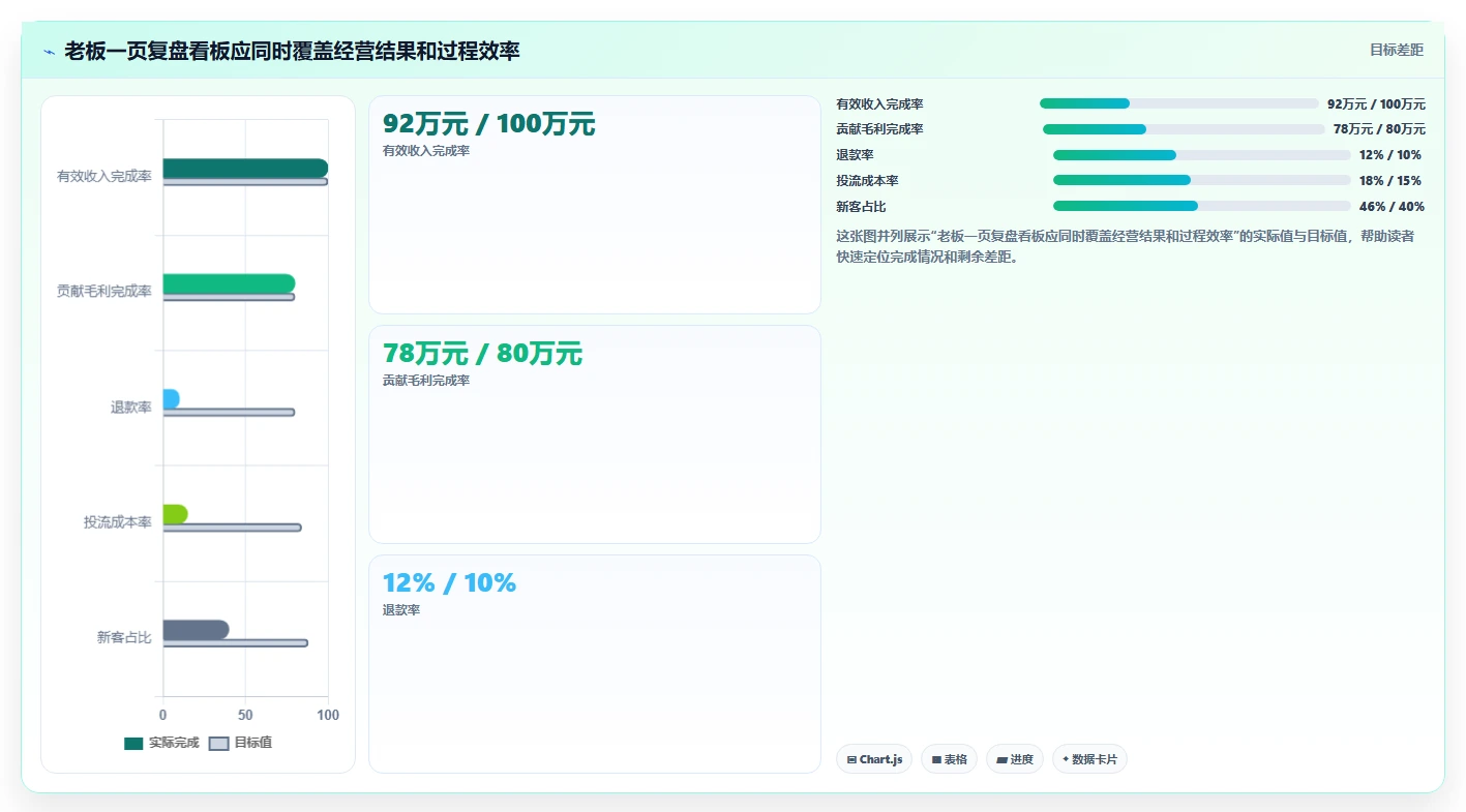 直播数据复盘：品牌商家老板关心什么：主播表现能否解决数据口径不一