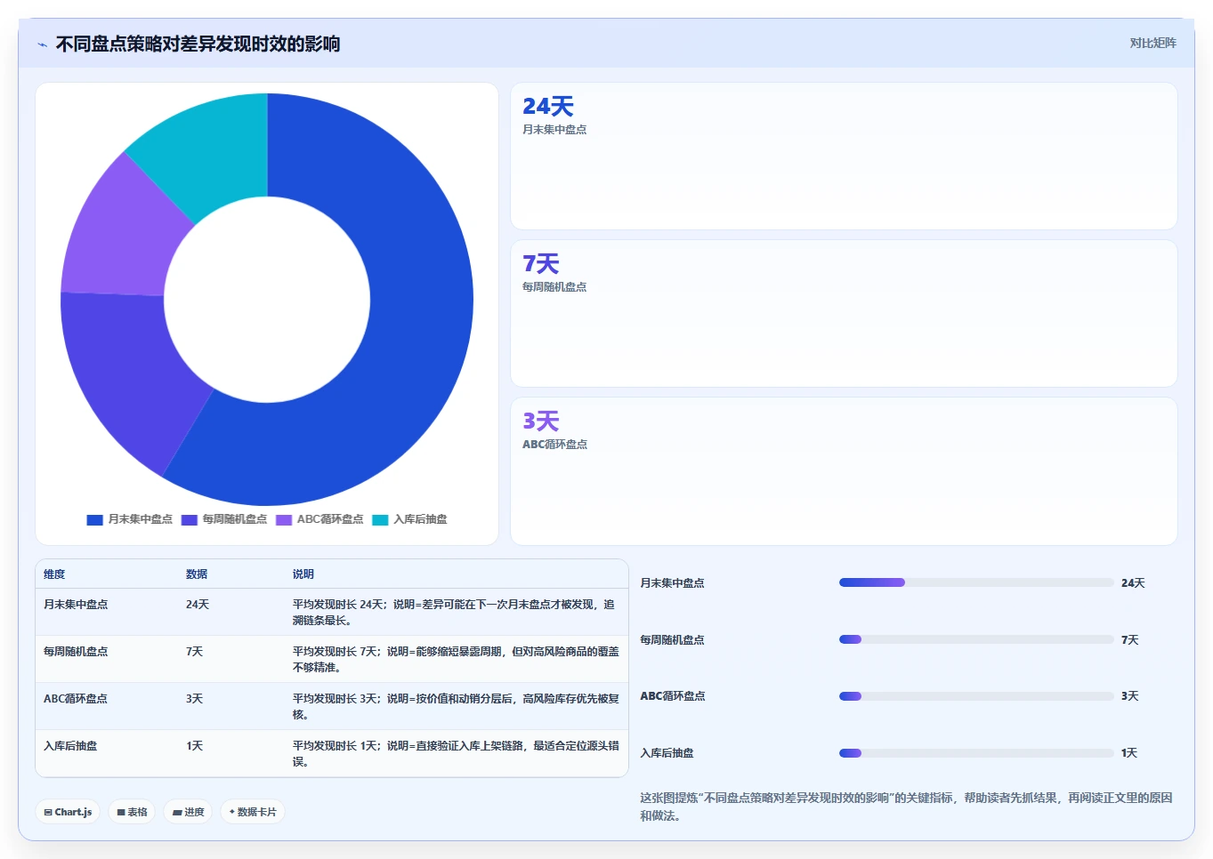 电商仓储管理：品牌零售商核心指标：判断入库上架是否正在缓解账实不符