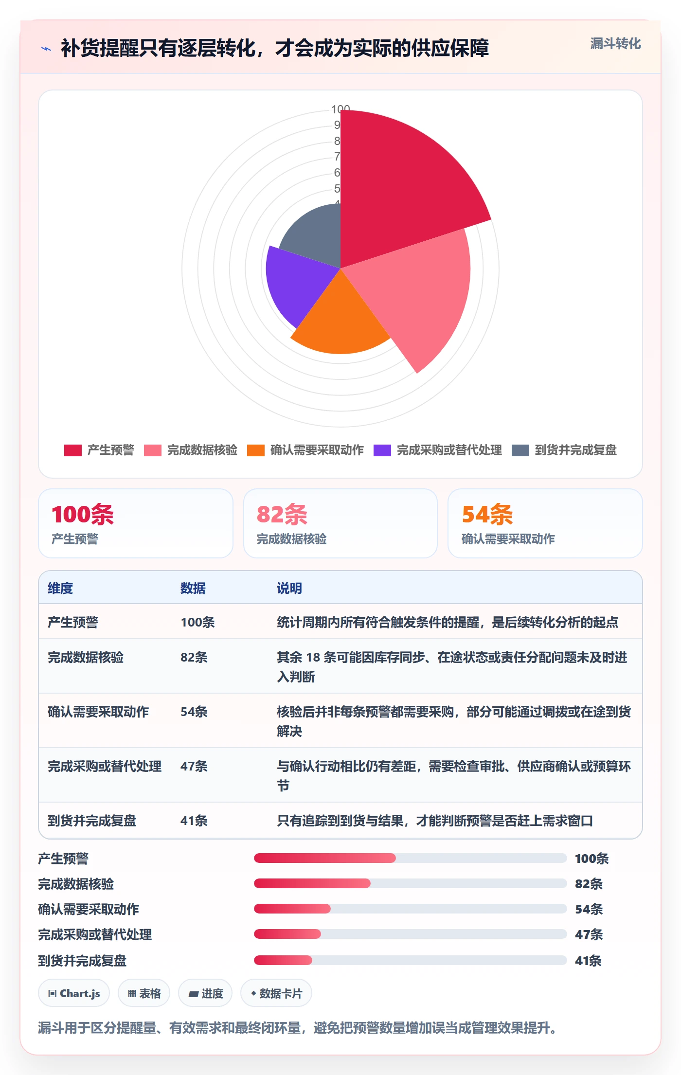 库存管理系统怎么用？补货预警场景下的增长策略拆解
