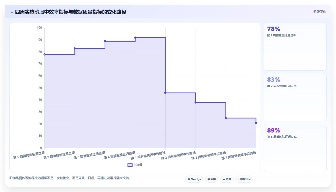 电商辅助软件：品牌商家数据视角：用商品上架验证节省操作时间