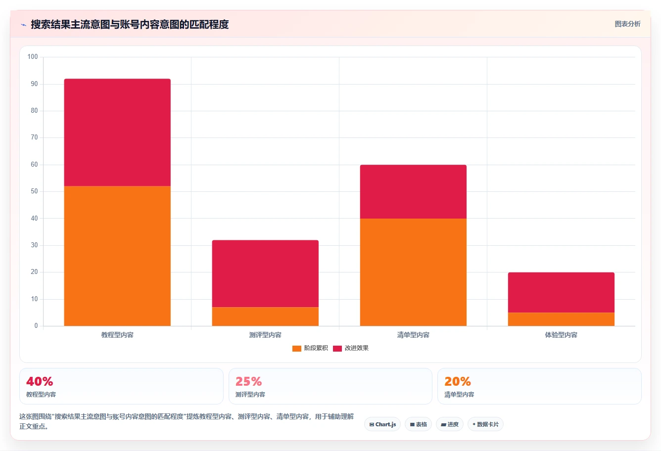 小红书数据分析：市场经理复盘框架：月度汇报如何定位关键词排名低