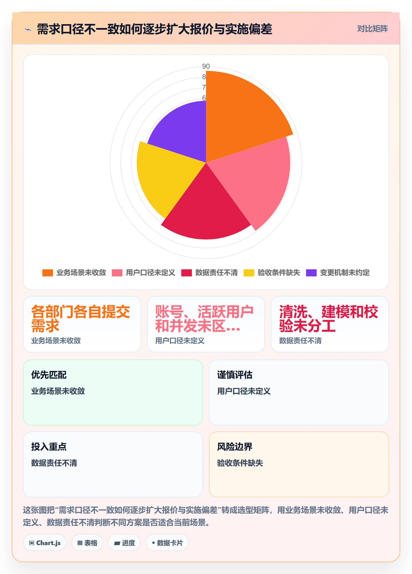 bi 平台决策指南：用标准化管理判断选型成本方案