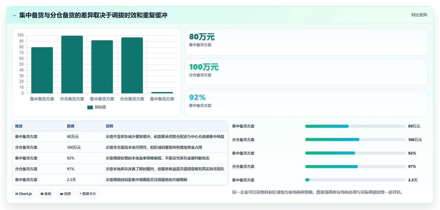 仓库安全库存管理优化清单:动态调整与数据复盘的关键动作