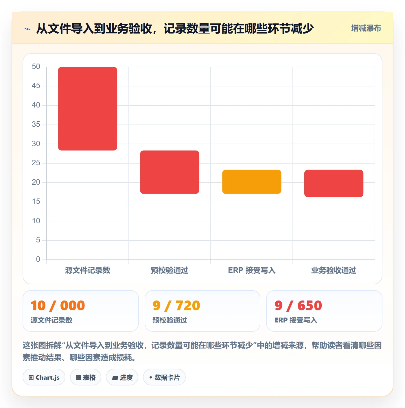 erp数据录入使用技巧：批量导入对应的自动化方案方法
