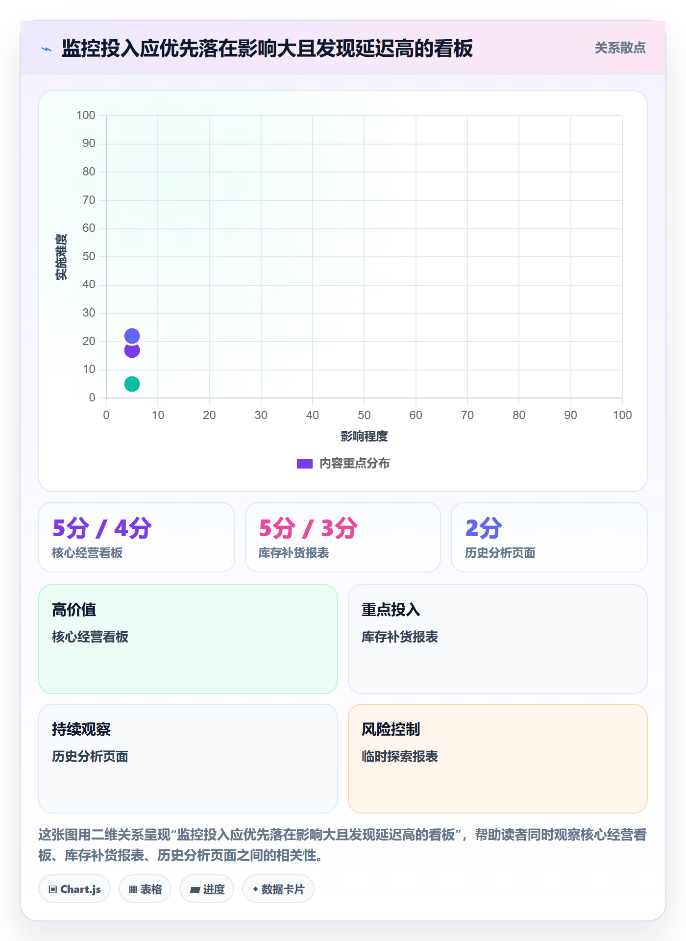 bi 平台日常管理全解析：重点看懂实时监控