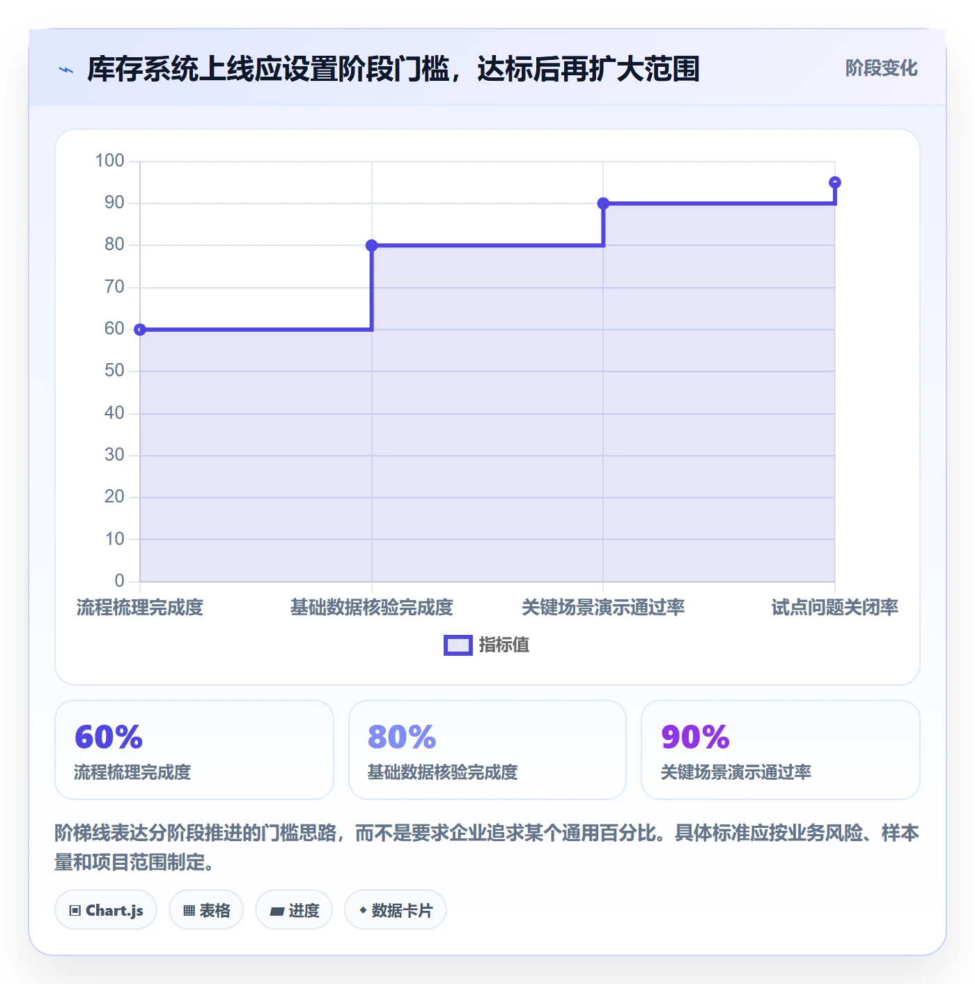 库存管理系统使用技巧：系统选型对应的流程设计方法