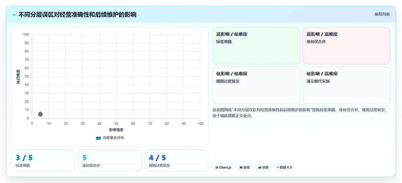 电商crm系统选择标准：会员分层维度如何评估常见误区