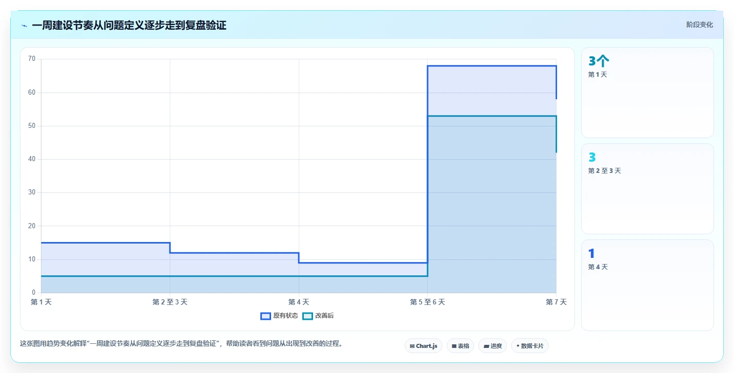 拼多多数据分析工具免费建设路线:从活动表现到旺季准备分几步