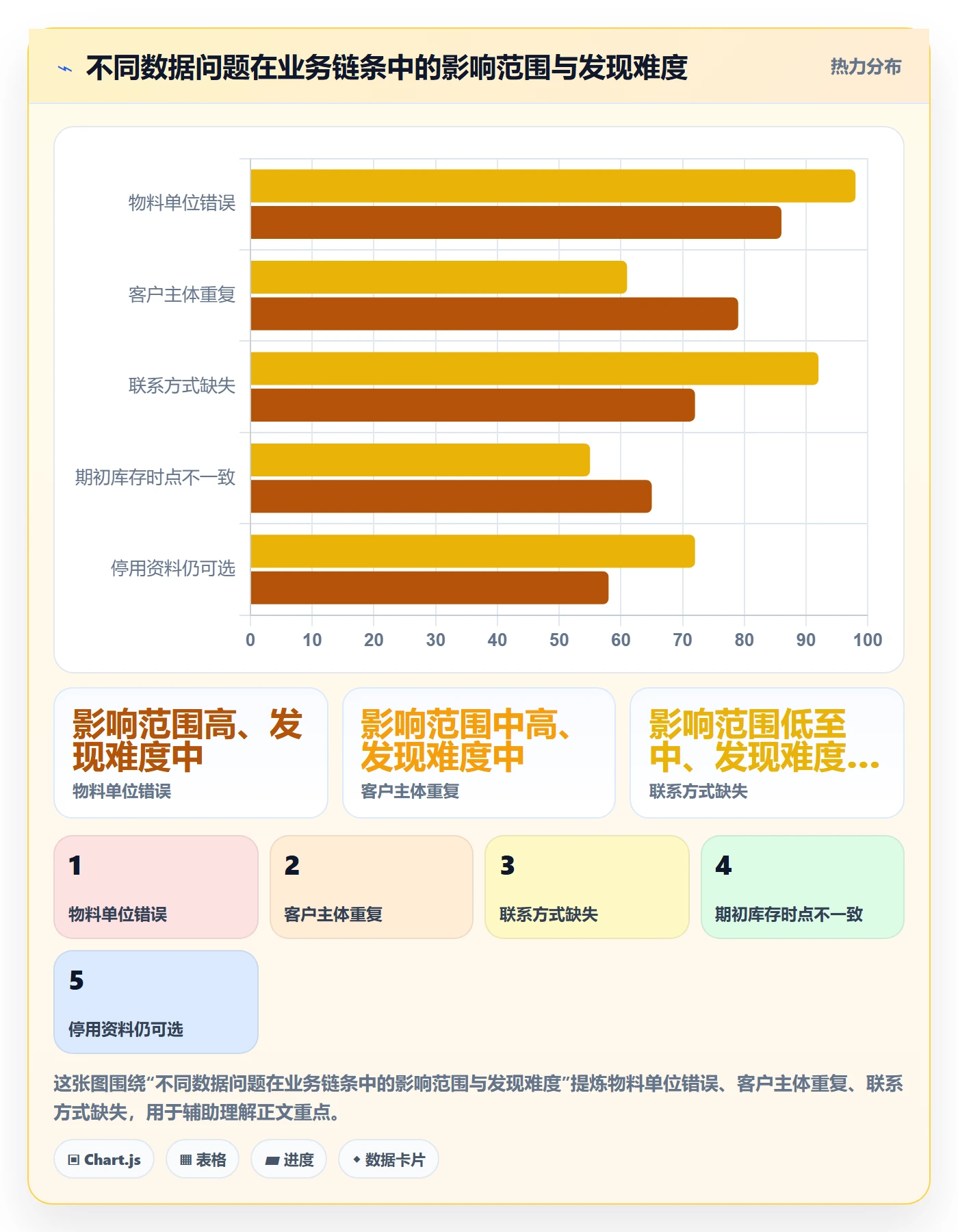 erp数据录入建设路线：从基础资料到日常管理分几步