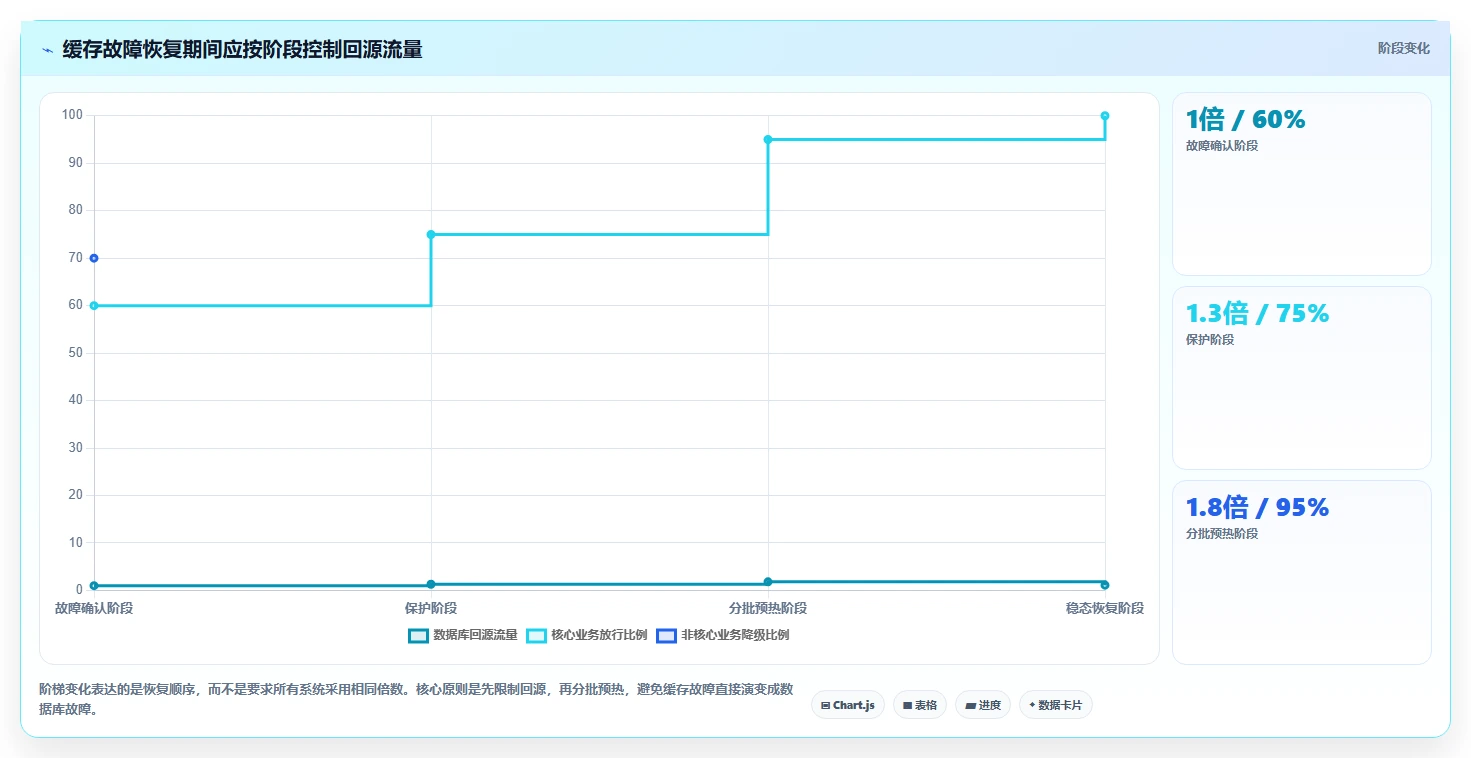 数据库存:技术负责人年度版方案:缓存同步的目标、动作与检查点