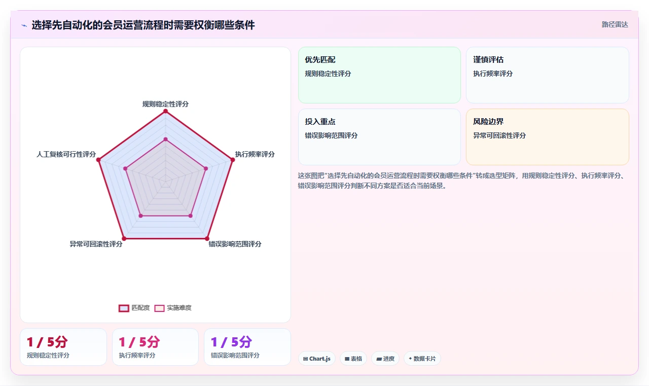 电商crm系统实用方法：围绕会员分层建立效率提升