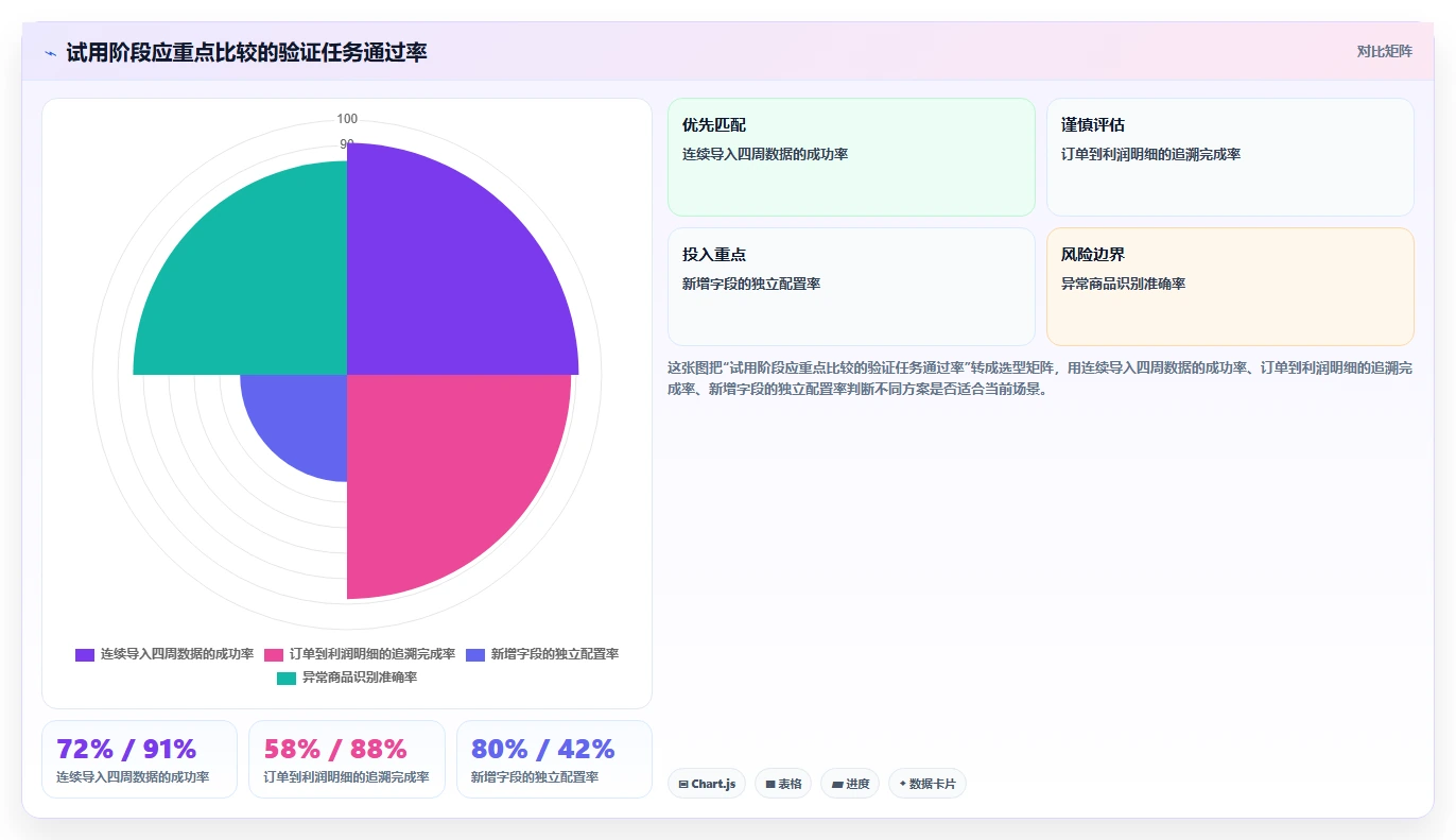 电商辅助软件：个人卖家决策指南：面对功能重复如何兼顾降低选型风险