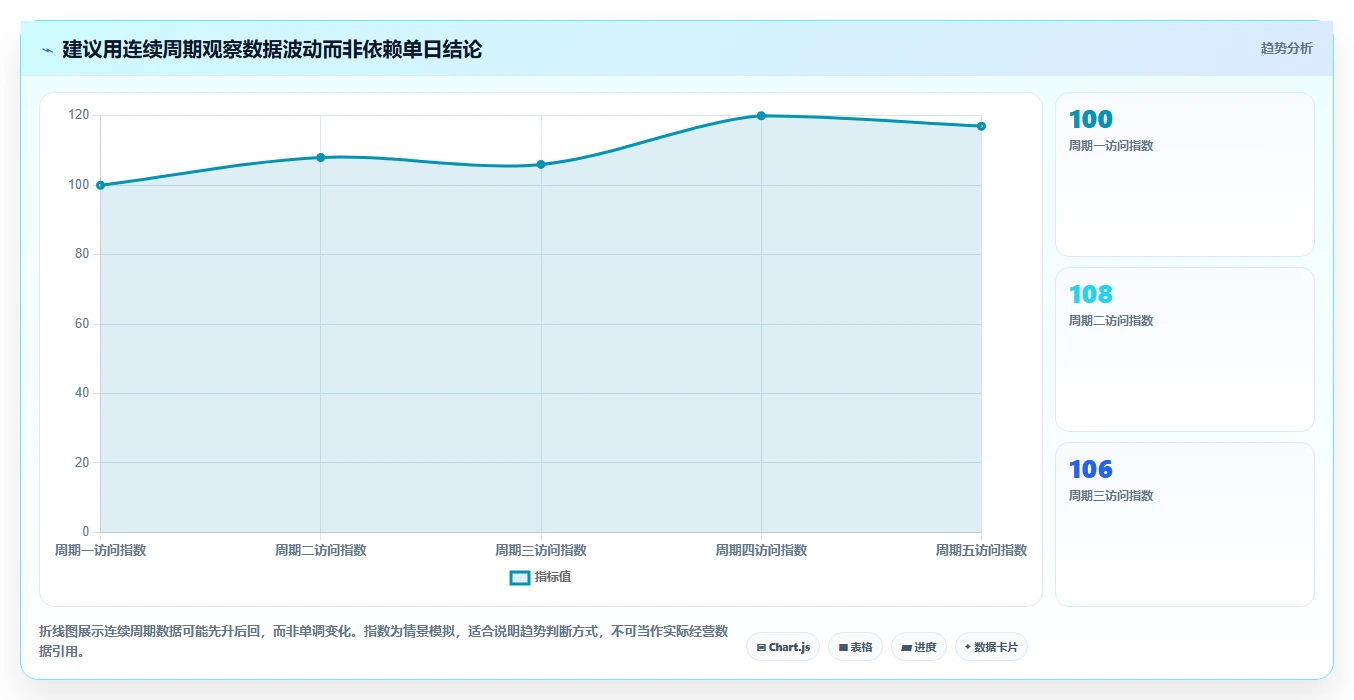 拼多多数据分析工具免费管理要点：流量来源的数据复盘如何设计