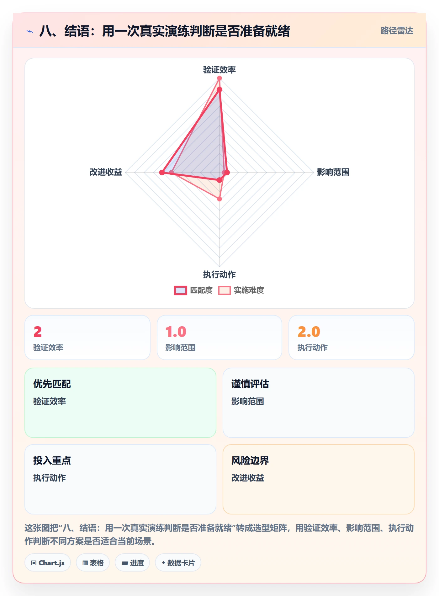 八、结语：用一次真实演练判断是否准备就绪