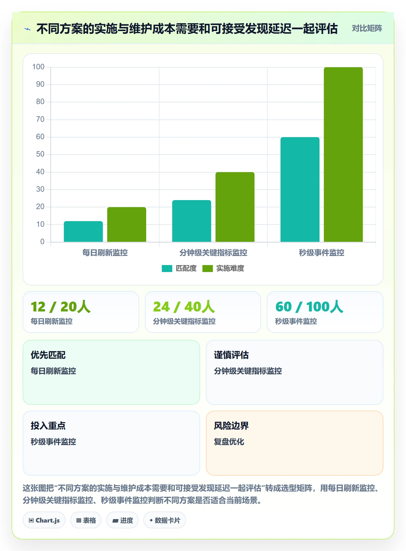 bi 平台执行标准：实时监控环节如何体现流程设计