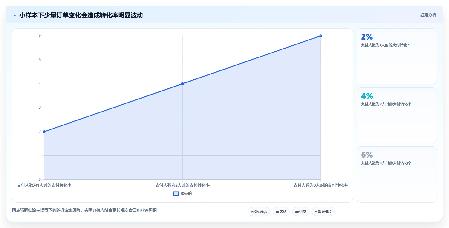 如何运营好一个店铺管理要点：转化优化的指标体系如何设计