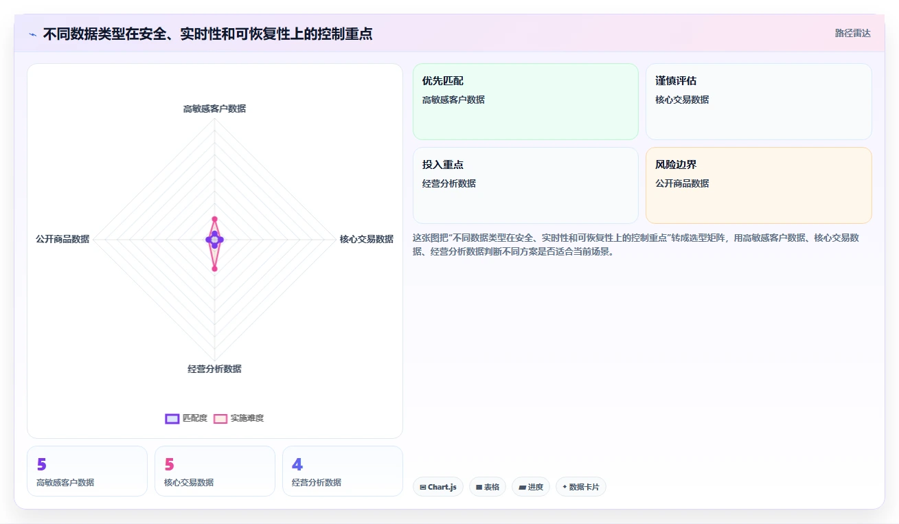 电商系统开发：企业管理层实操指南：围绕数据安全解决“接口不稳定