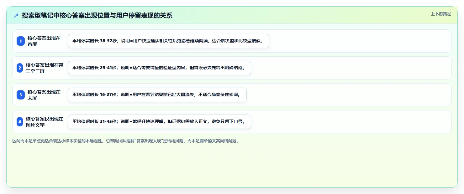 小红书数据分析：数据分析师流程优化：搜索优化怎样减少爆文难复制