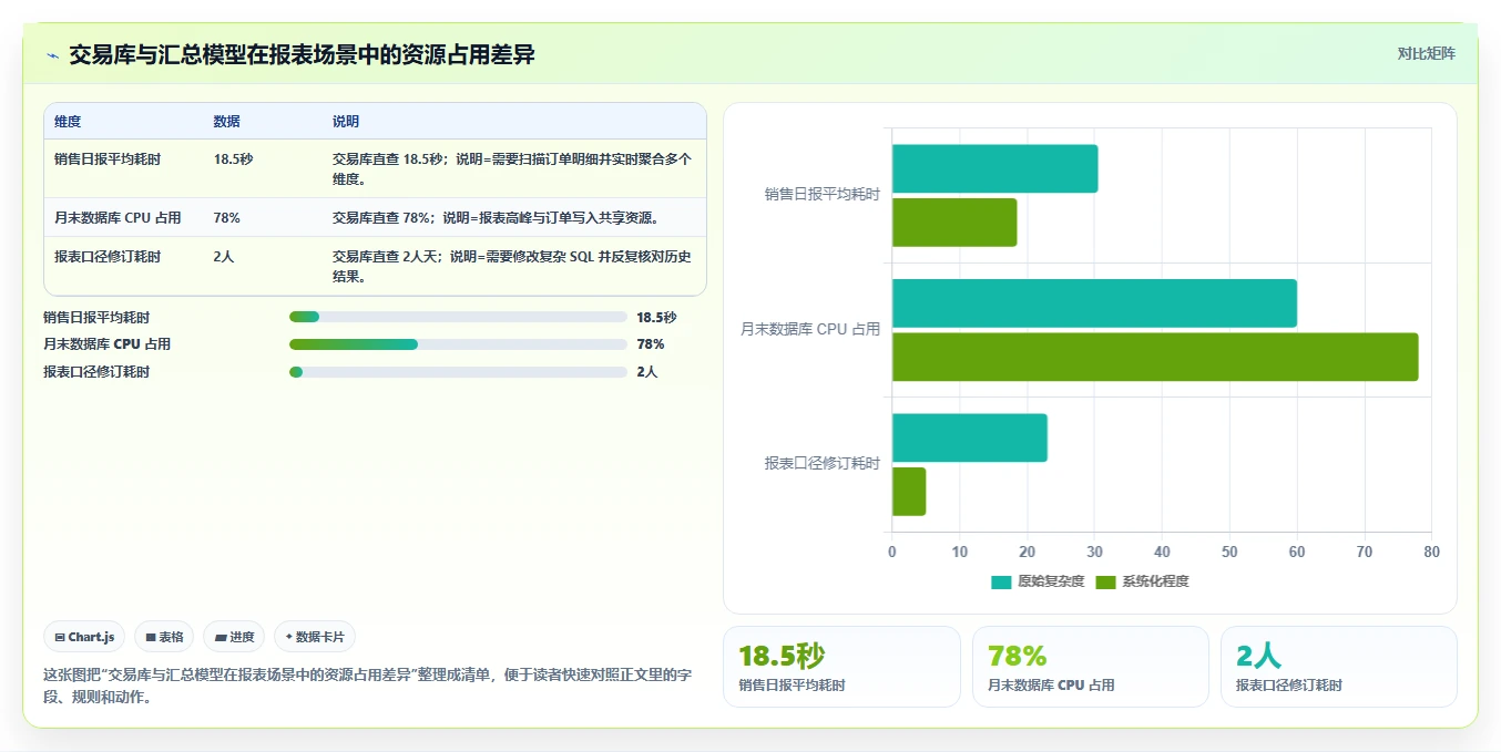 电商系统开发：开发团队实操指南：围绕数据库设计解决“维护成本高