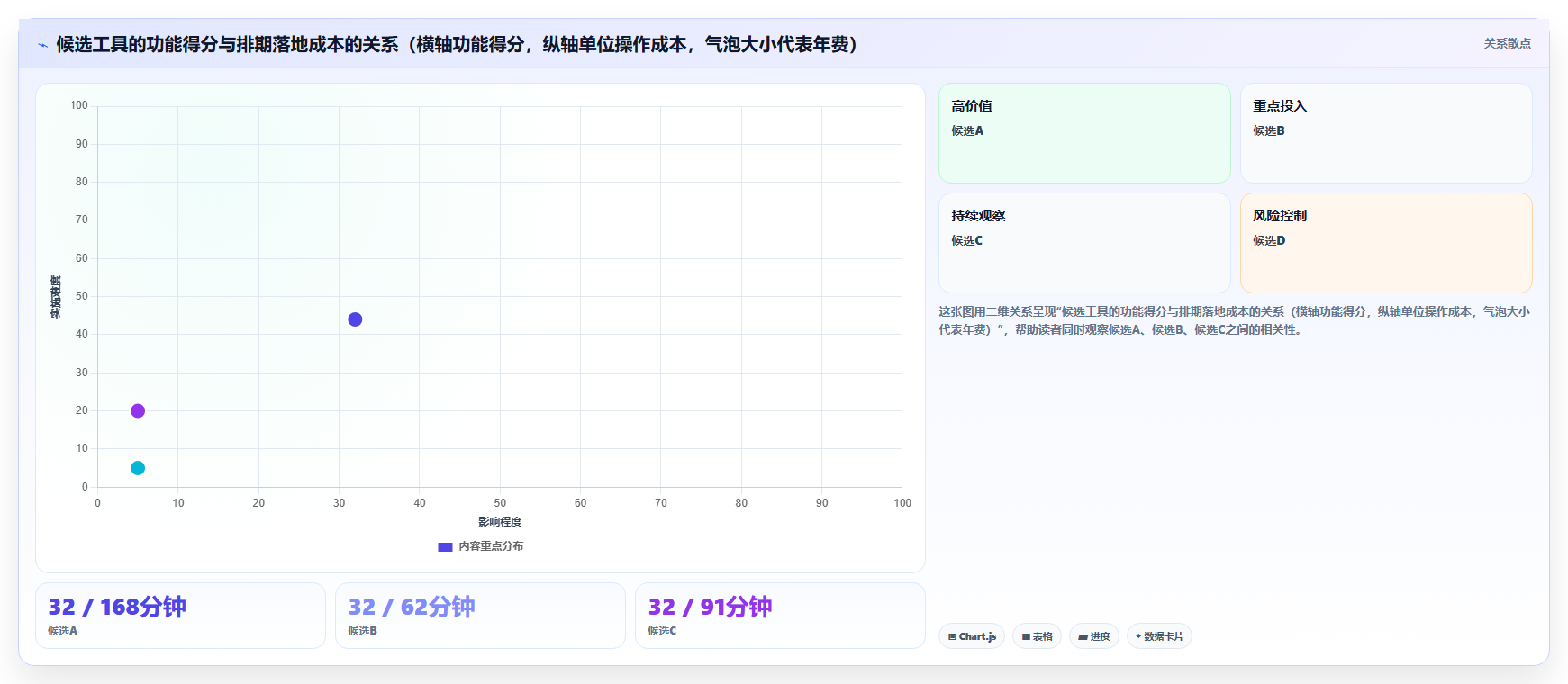 运营工具运营框架：把内容排期纳入选型方法