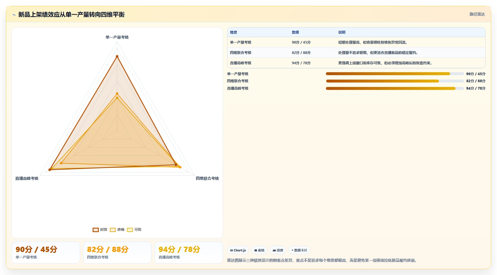 电商仓储管理：直播商家操作手册：新品上架中的绩效管理怎么落地