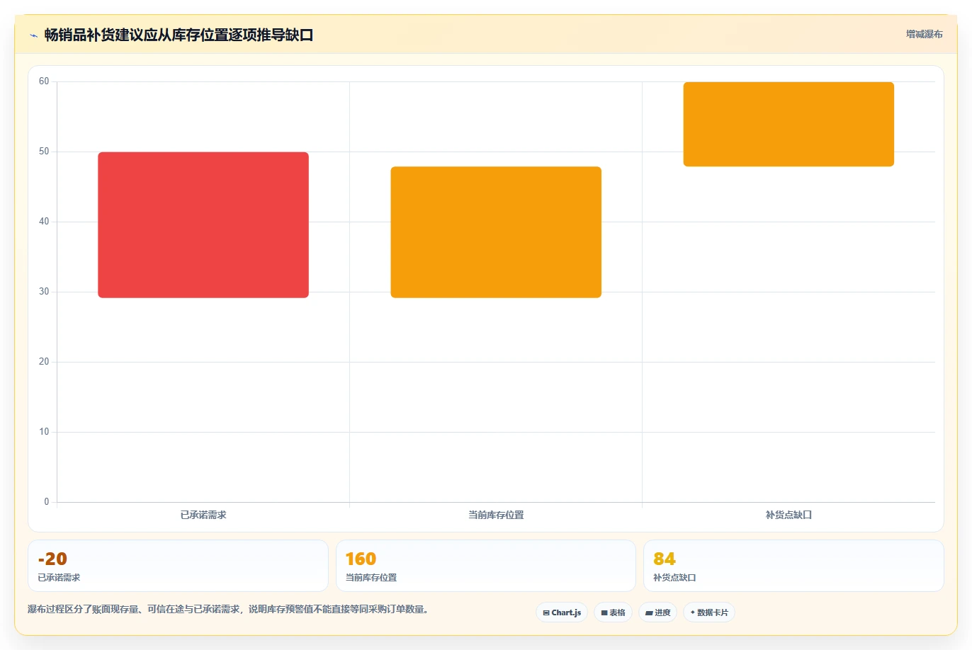 仓库安全库存管理配置指南：分级预警需要哪些成本控制设置